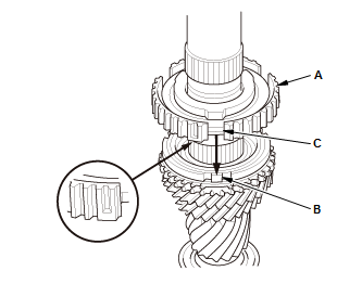 Manual Transaxle - Testing & Troubleshooting